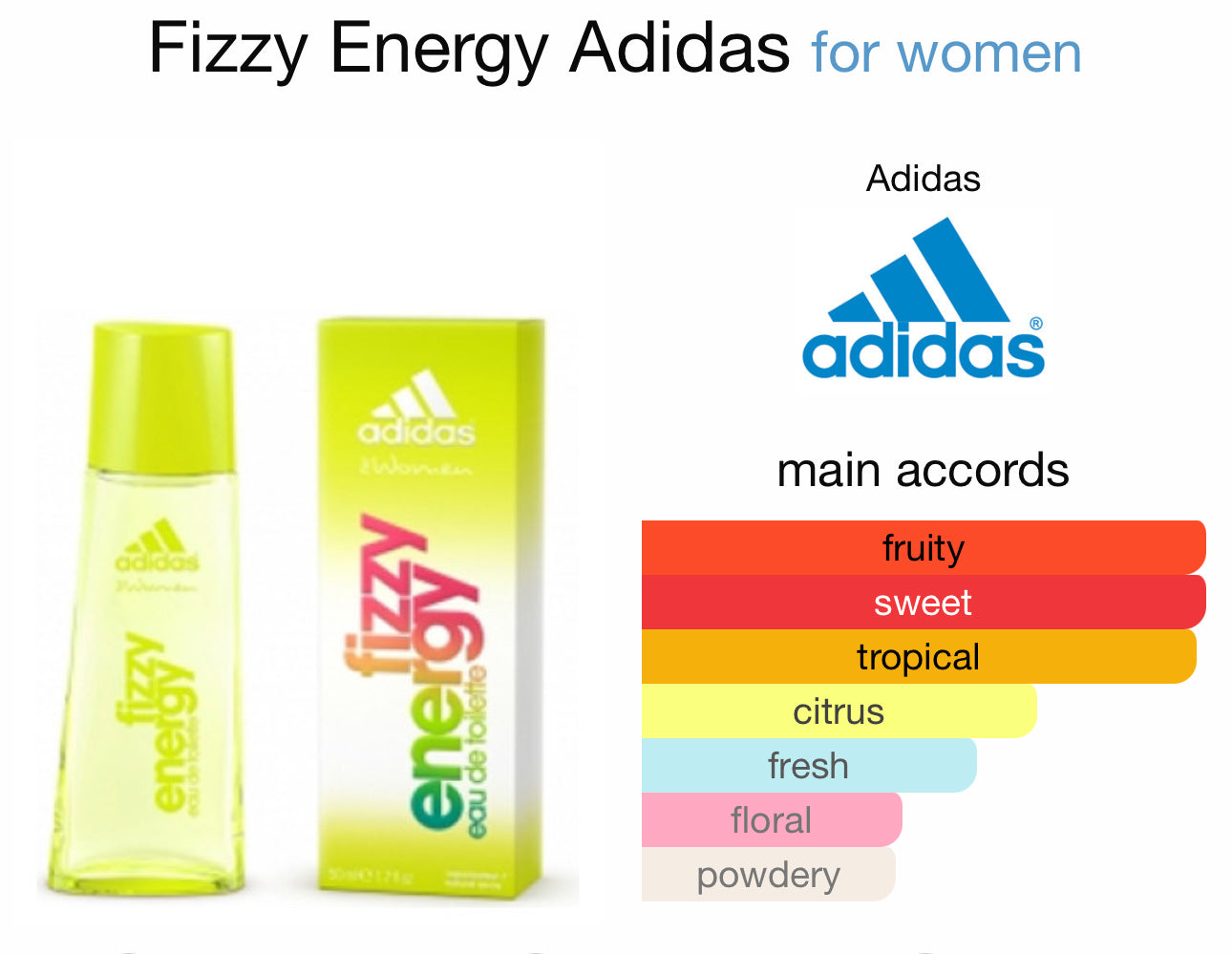 ADIDAS Fizzy Energy EDT 50ml + Shower gel 250ml set for Women