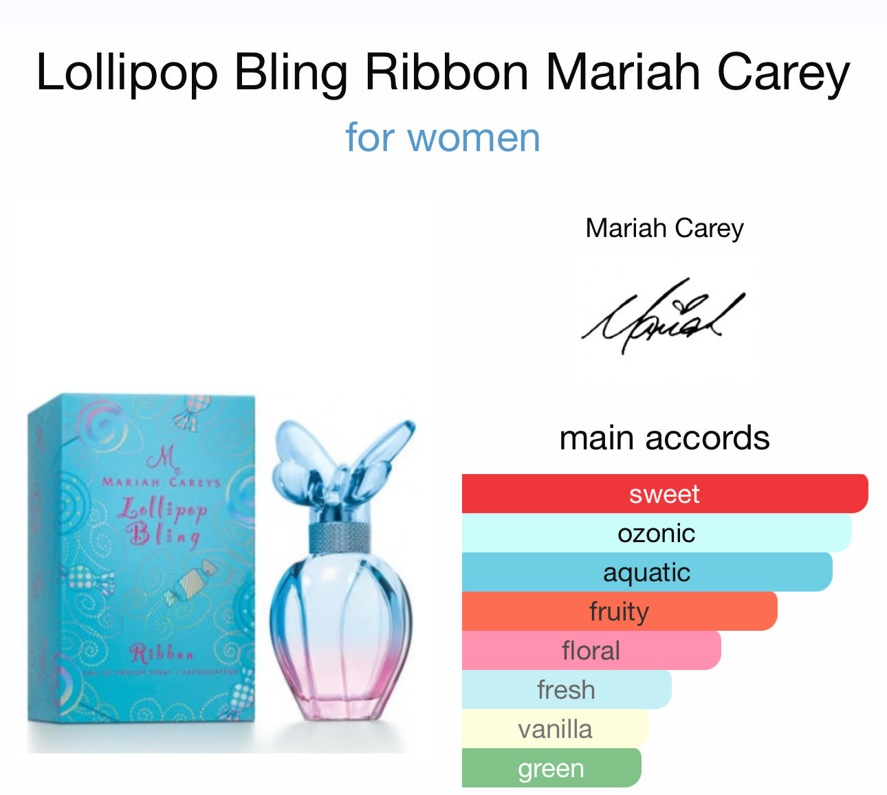 Mariah Carey's Lollipop Bling Ribbon Eau De Perfume for Women Spray - 0.1 OZ / 15 ml