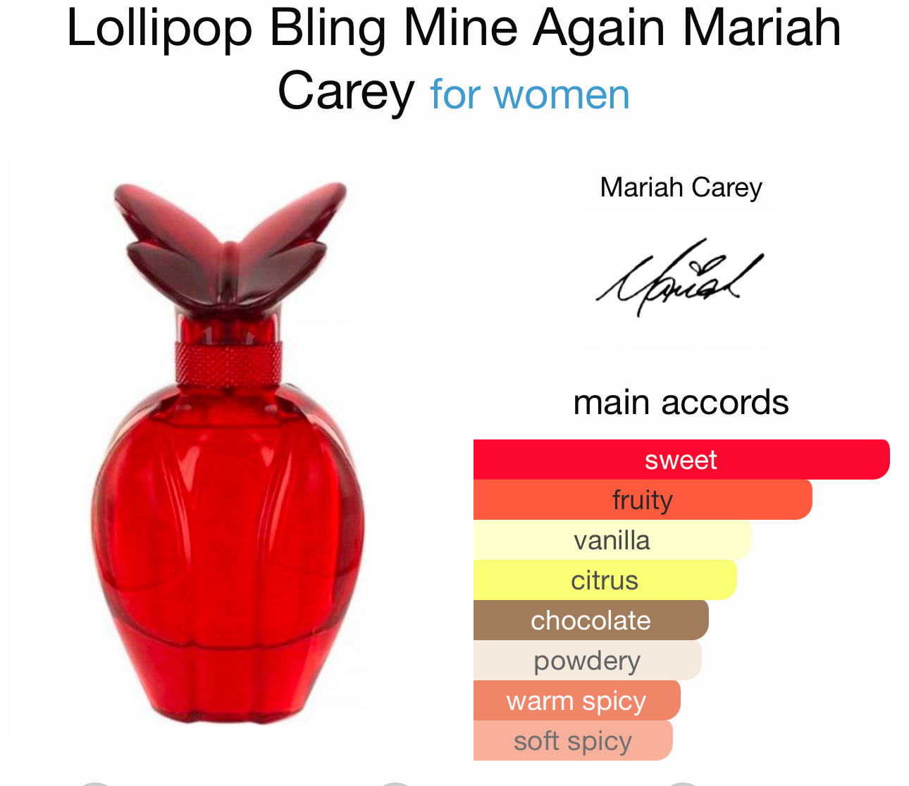 Mariah Carey Lollipop Bling Eau de Perfume for Women - Mine Again-  .5 oz / 15ml