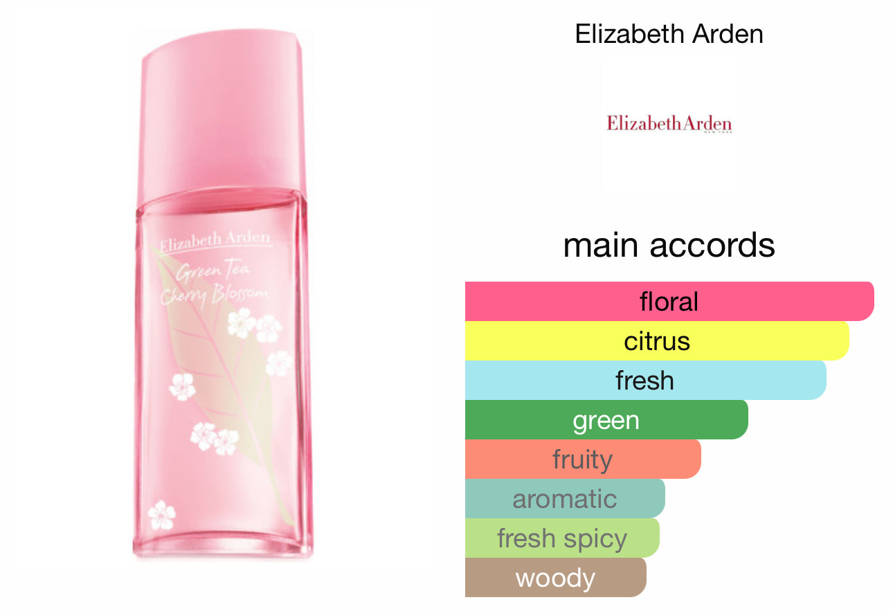 Green Tea Cherry Blossom EDT by Elizabeth Arden - 100ml