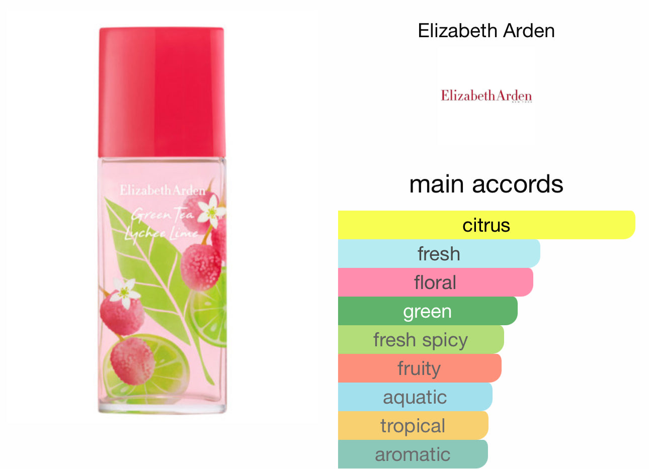 Green Tea Lychee Lime EDT by Elizabeth Arden - 50ml