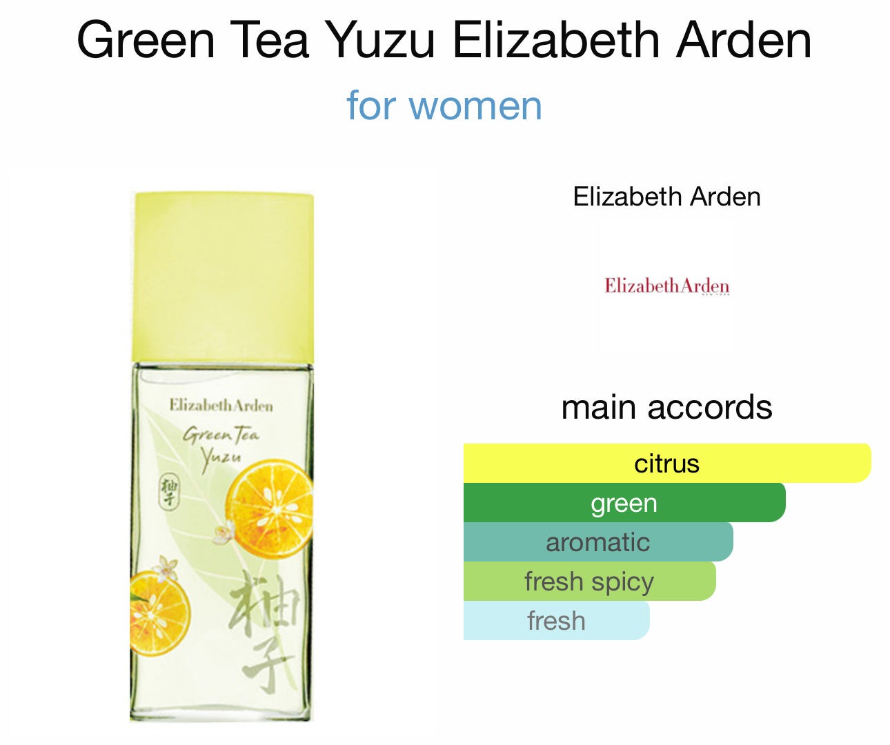 Elizabeth Arden Green Tea Yuzu - EDT for women - 50ml