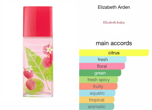 Green Tea Lychee Lime EDT by Elizabeth Arden - 50ml - Image 4