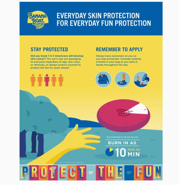 Banana Boat Ultra Sport Sunscreen Lotion, New FORMULA, Spf 50+, 240 mL - Image 4